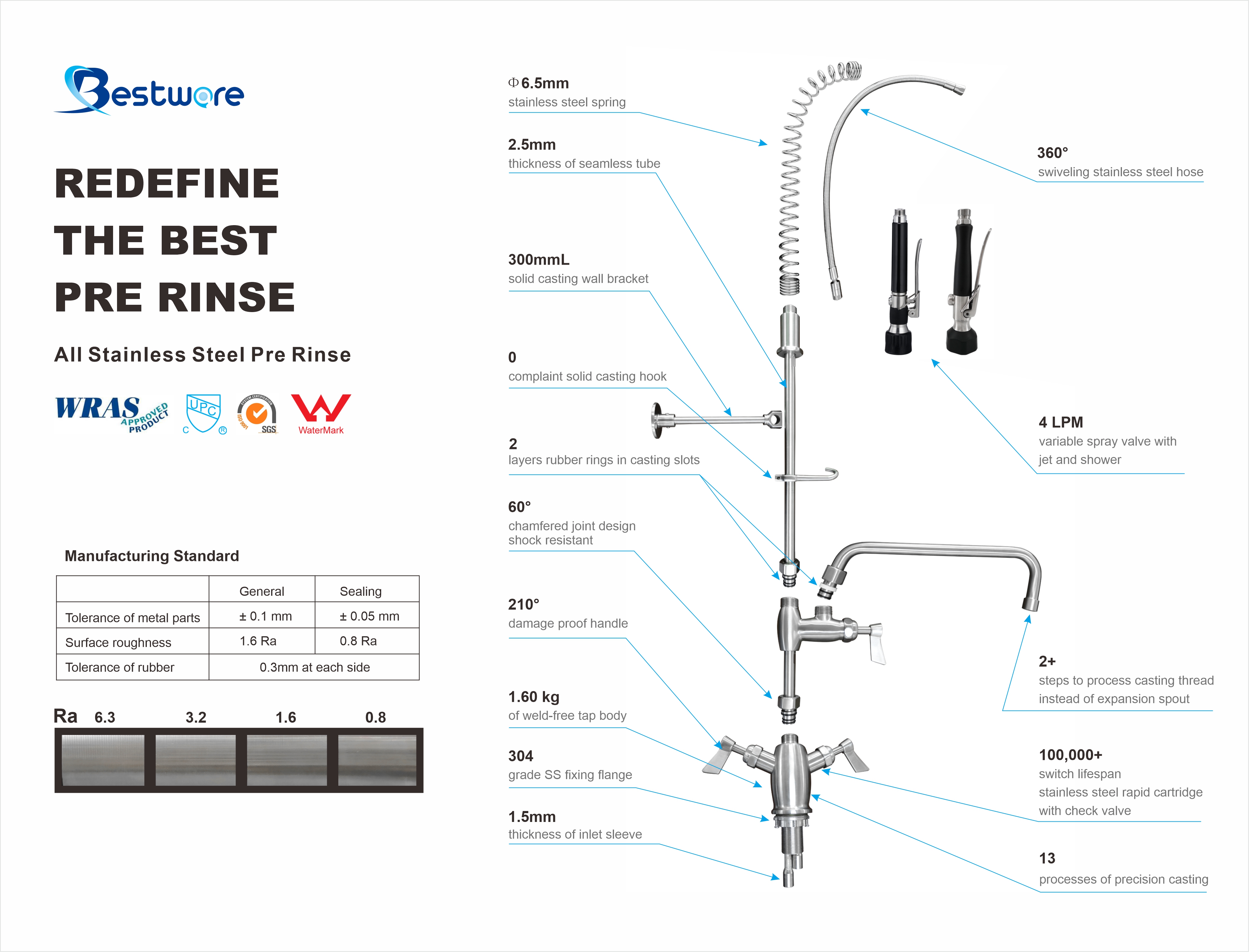 Premium Style Pre rinse